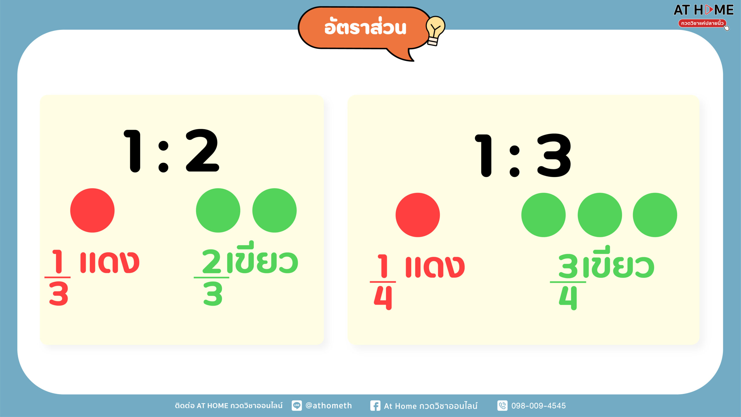 image-2-Ratio