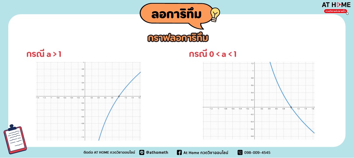 image5-logarithm